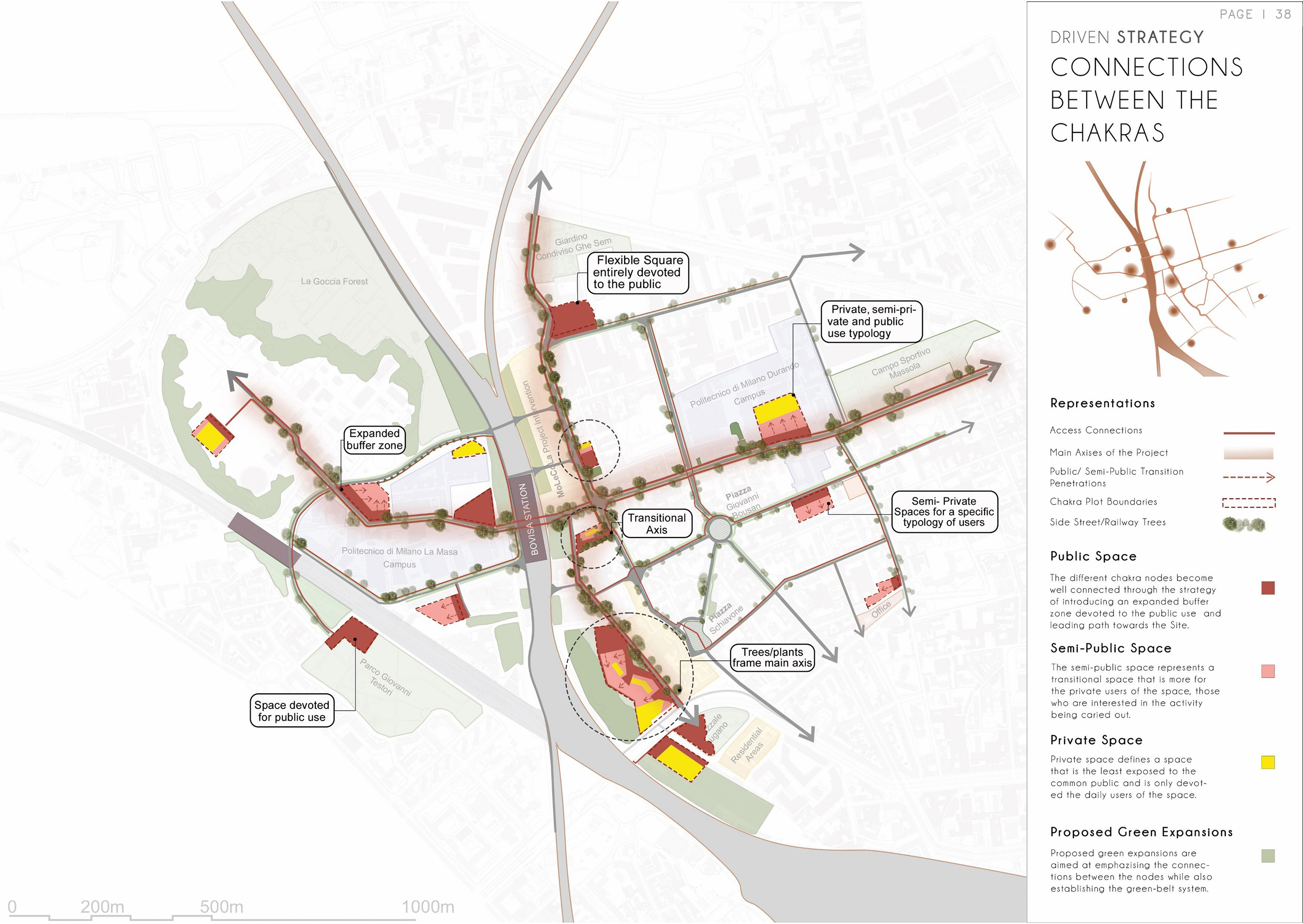 Connections between the chakras — the interplay of public, semi-public, and private space across the promenade axis and transitional buffer zones